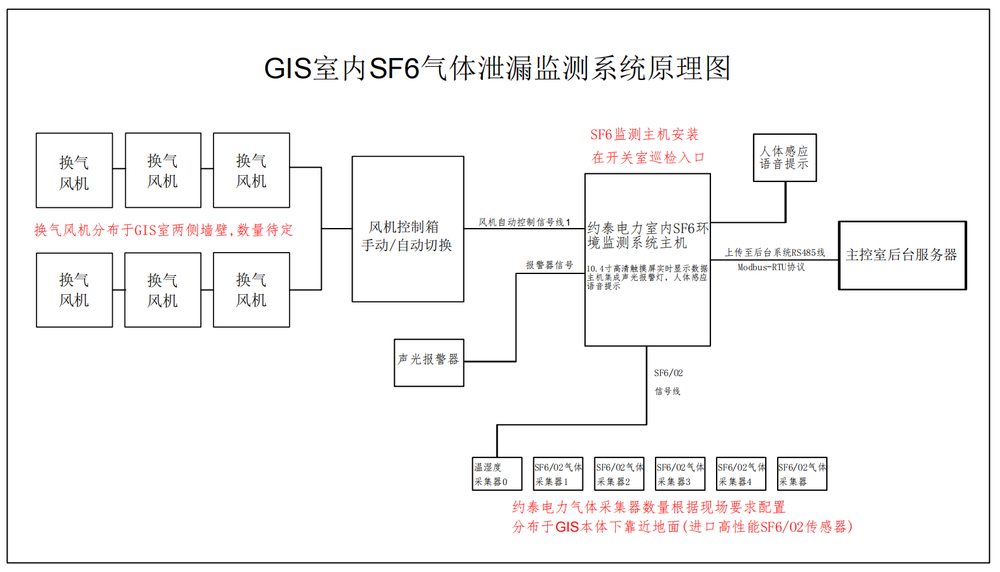 SF6泄漏监测系统原理图_00.png