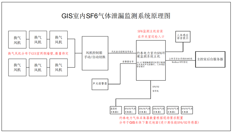 SF6泄漏检测系统原理图.png